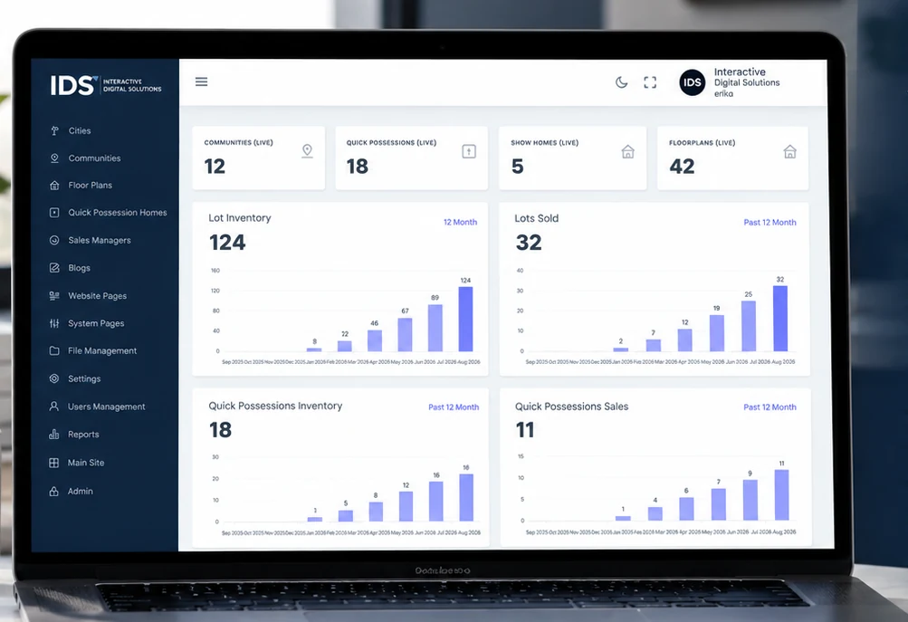 Digital marketing analytics